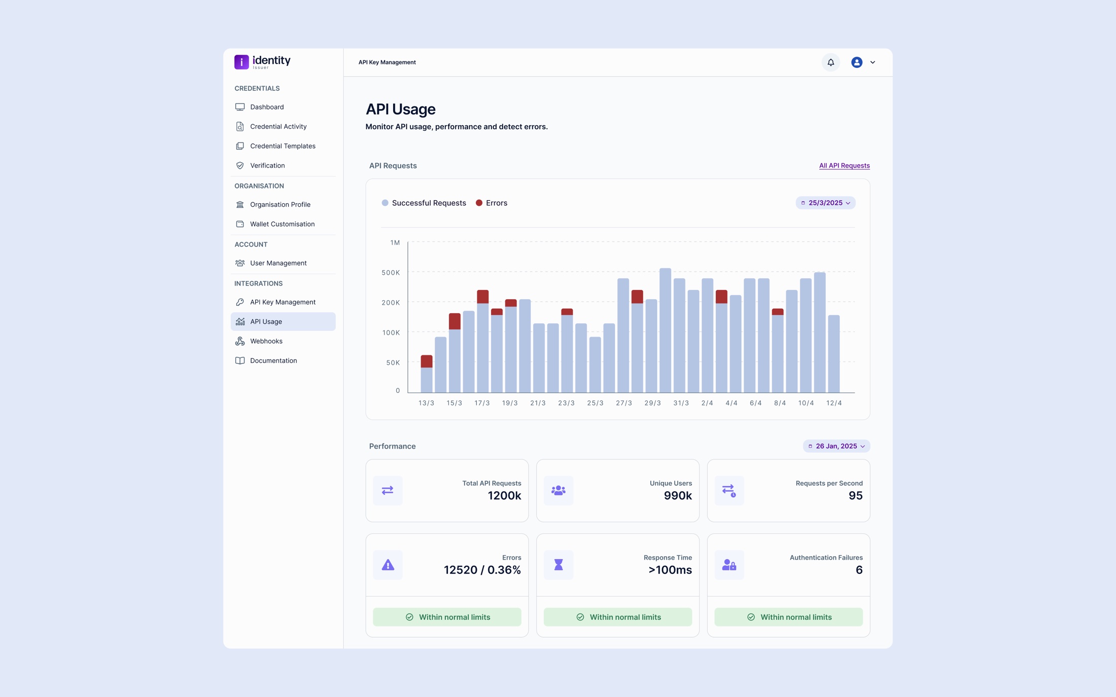 API usage analytics showing integration activity and performance