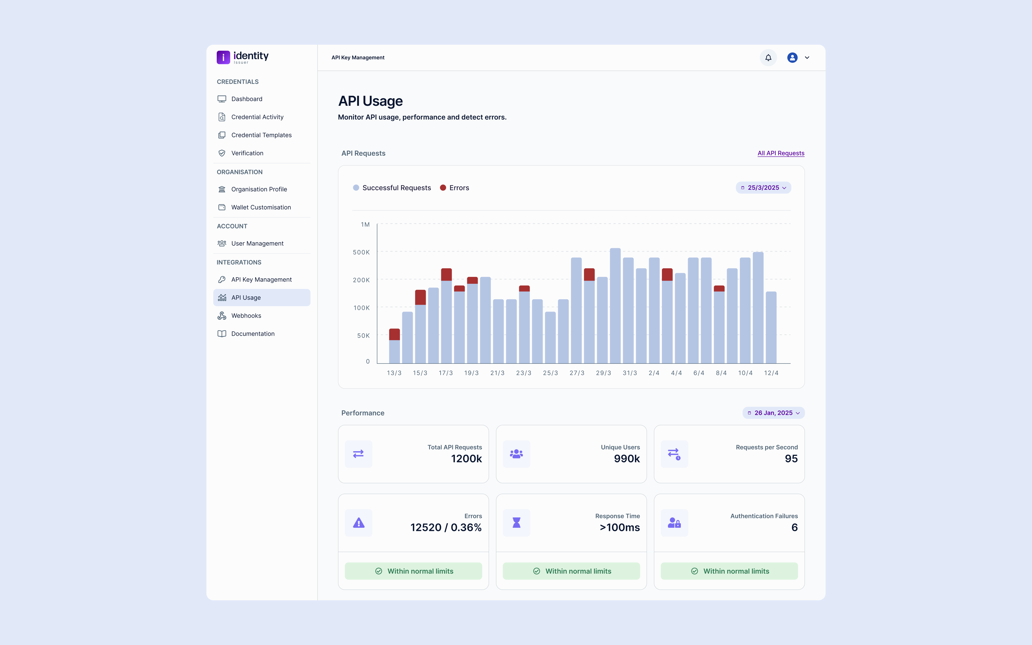 API usage analytics showing integration activity and performance