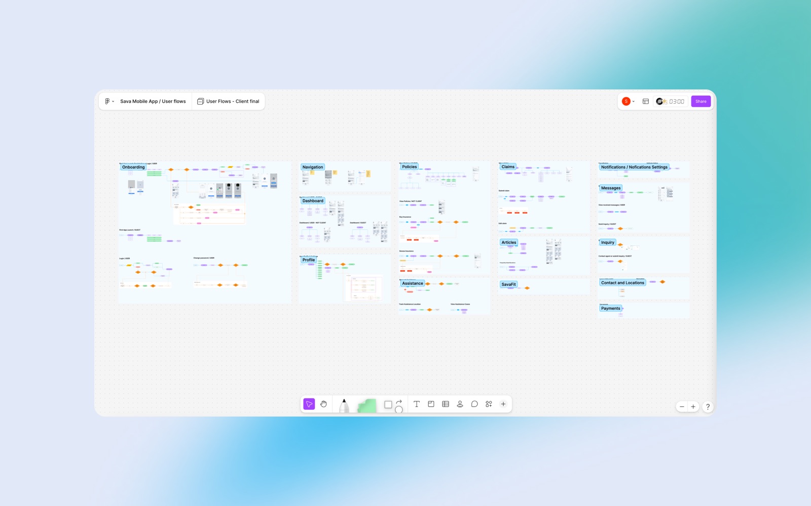 Discovery workshop — mapping customer journeys and priorities with client stakeholders